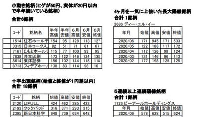FAI投資法とは - 林投資研究所