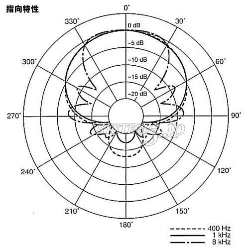 Panasonic AG-MC200G 超指向性マイクロホン - 業務用撮影・映像・音響