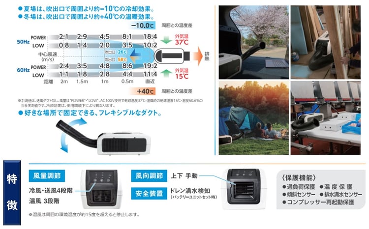 ポータブルスポットエアコン『ひえポカやん』(夏は冷房、冬は暖房、1台