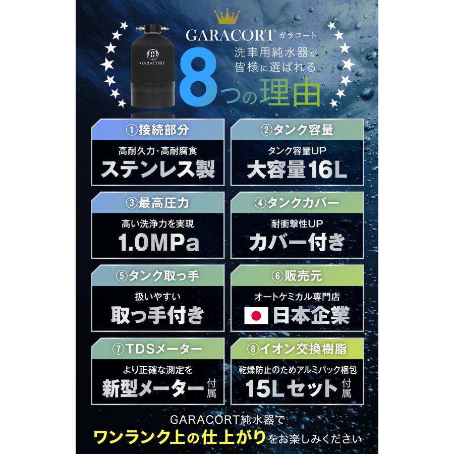 GARACORT（ガラコート） 純水器 イオン交換樹脂 セット 洗車用 【1