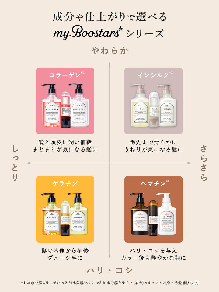 ケラチン ブースター シャンプー [ダメージリペア] シトラスサボンの